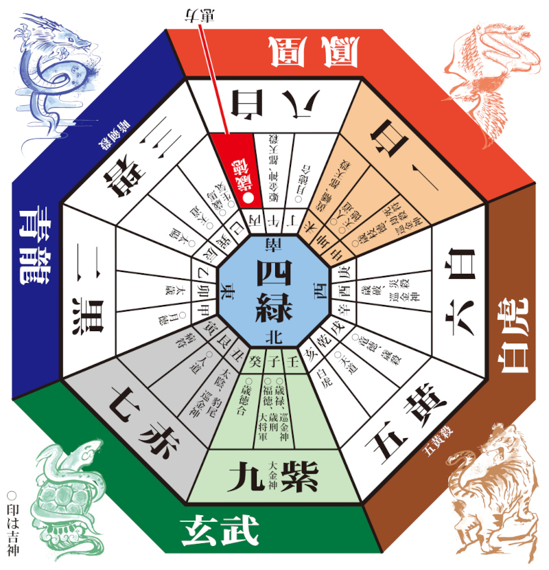 令和5年（2023年）方位吉凶図